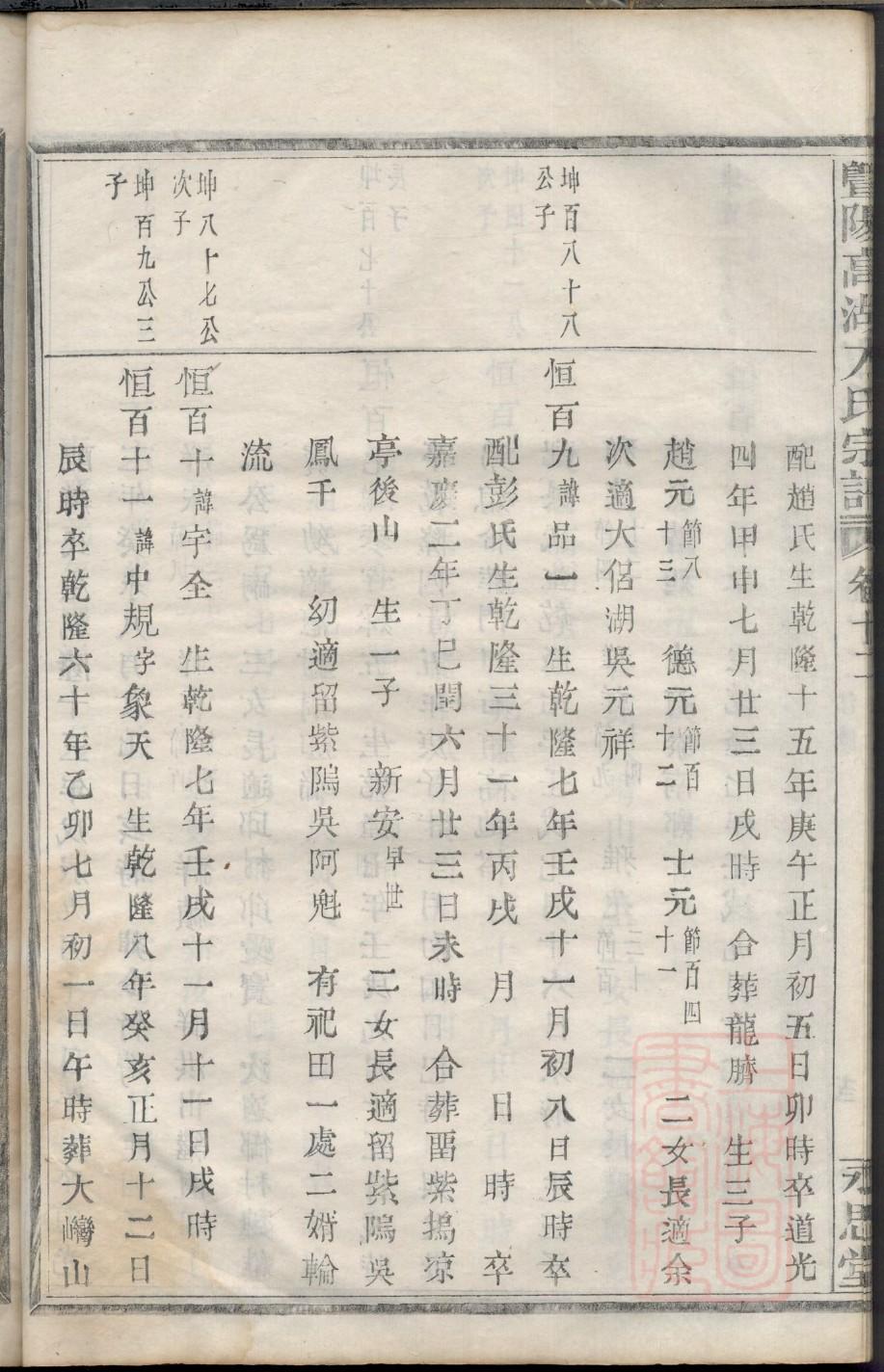 马氏族谱北京分支
