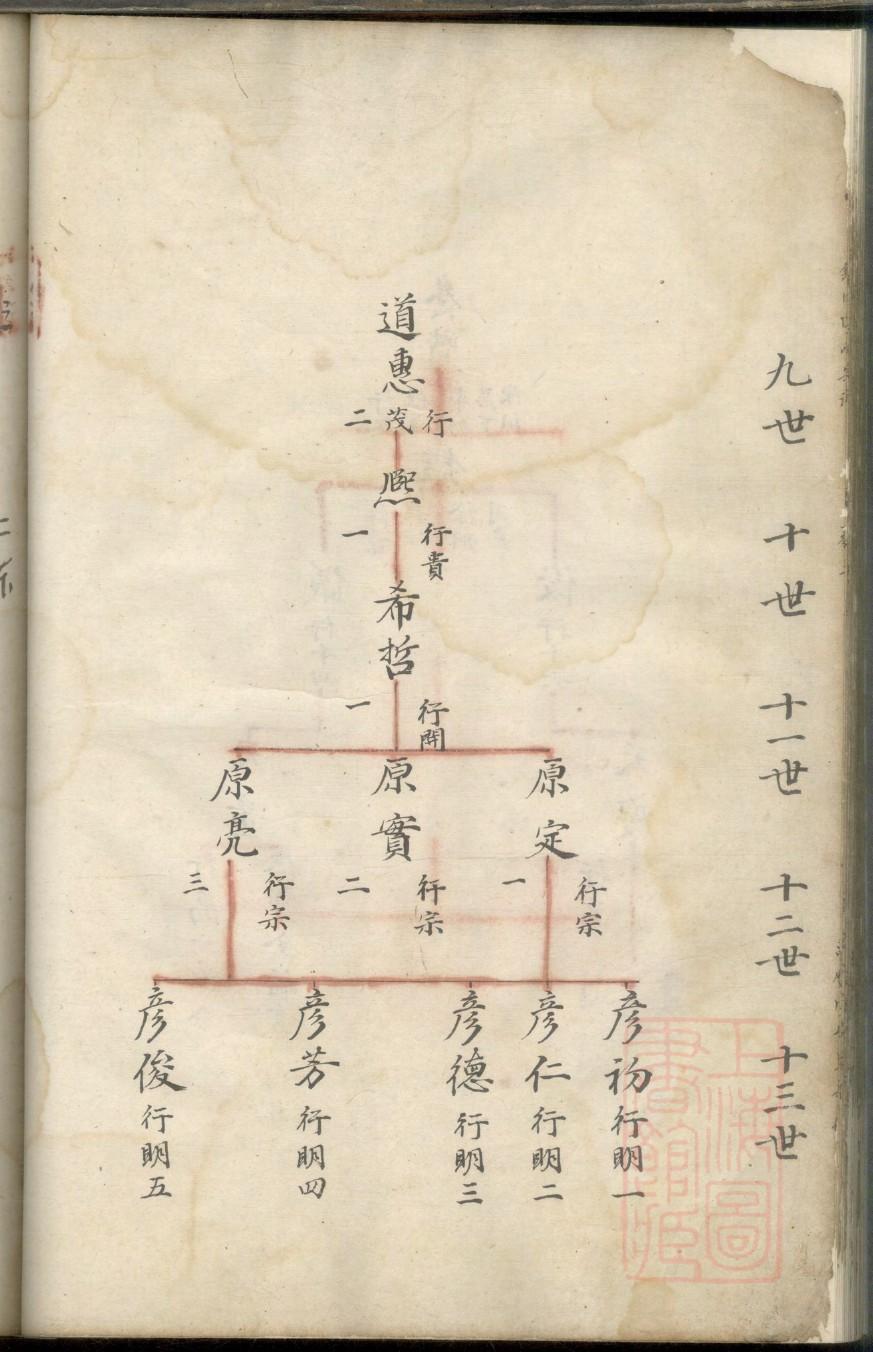 秘家族谱查询