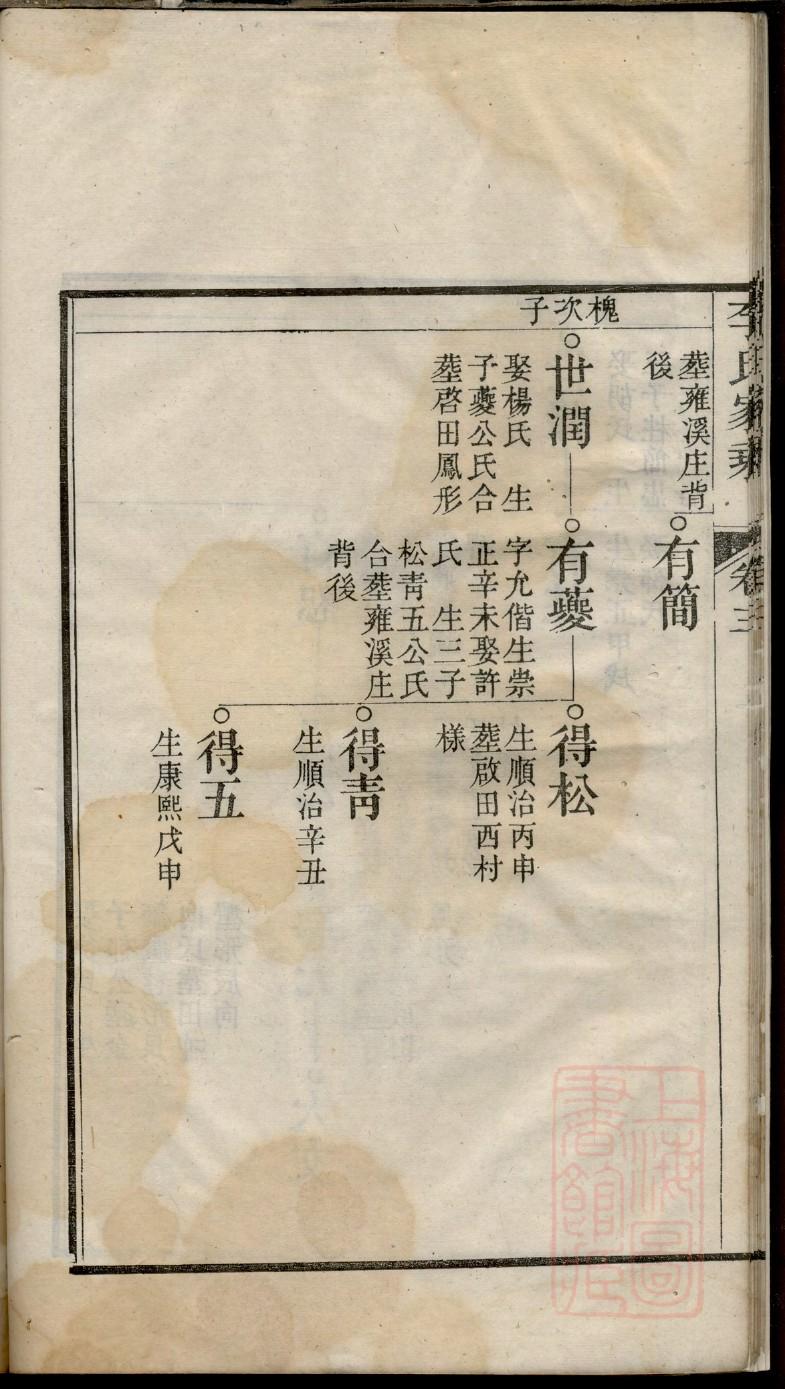 车氏族谱购买价格