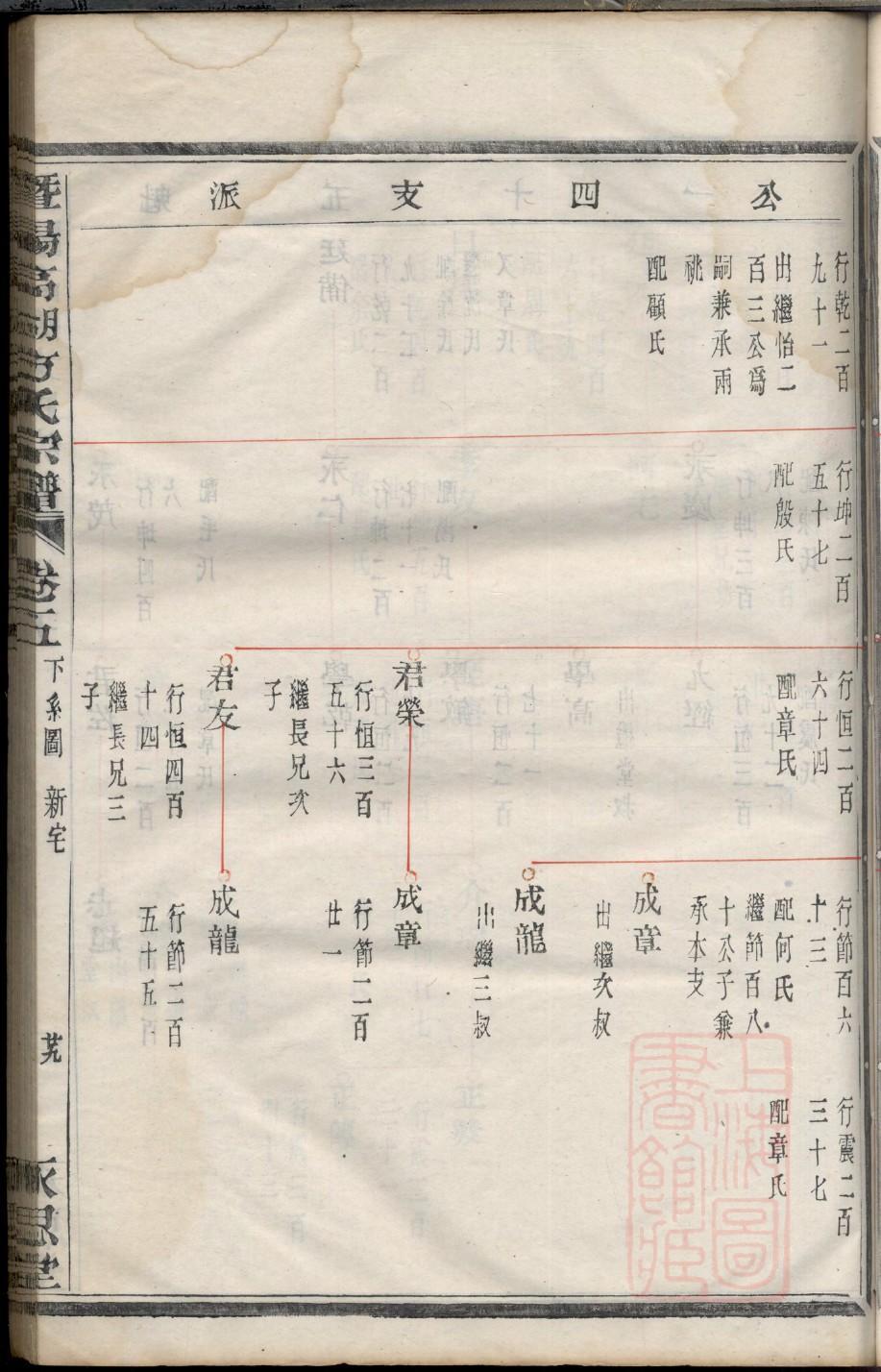 卢氏族谱修水