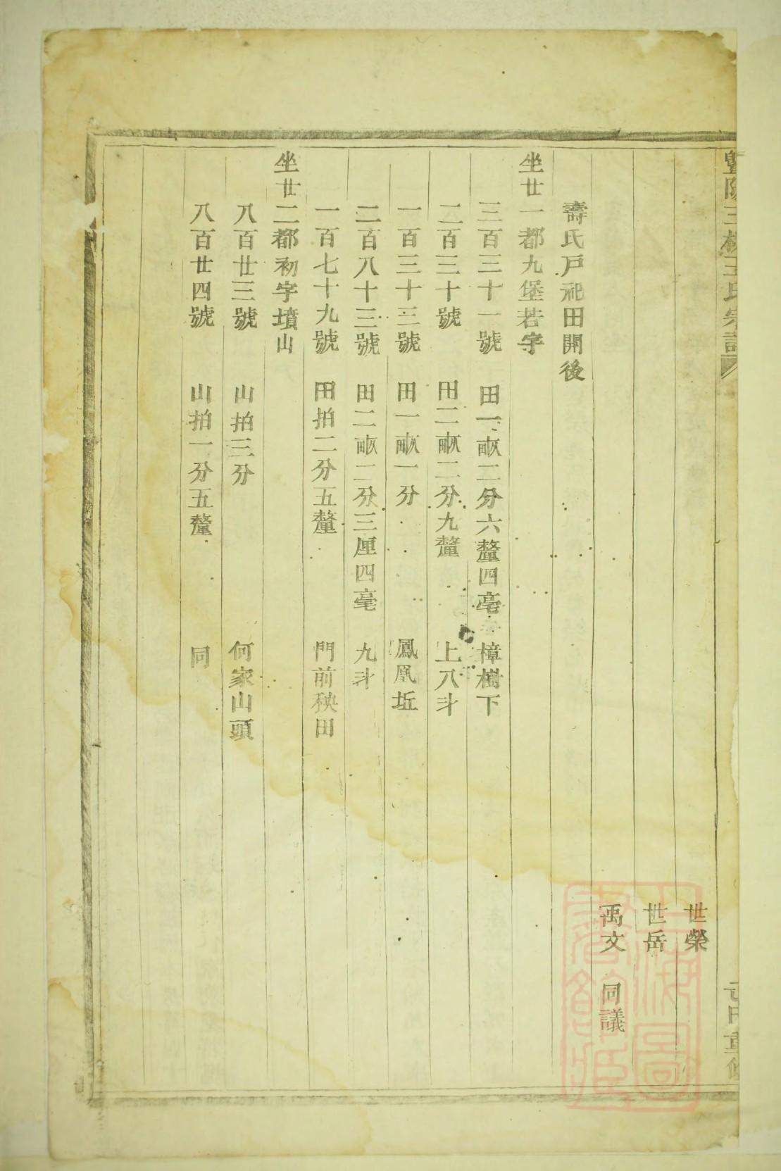 皮氏族谱的收藏价值