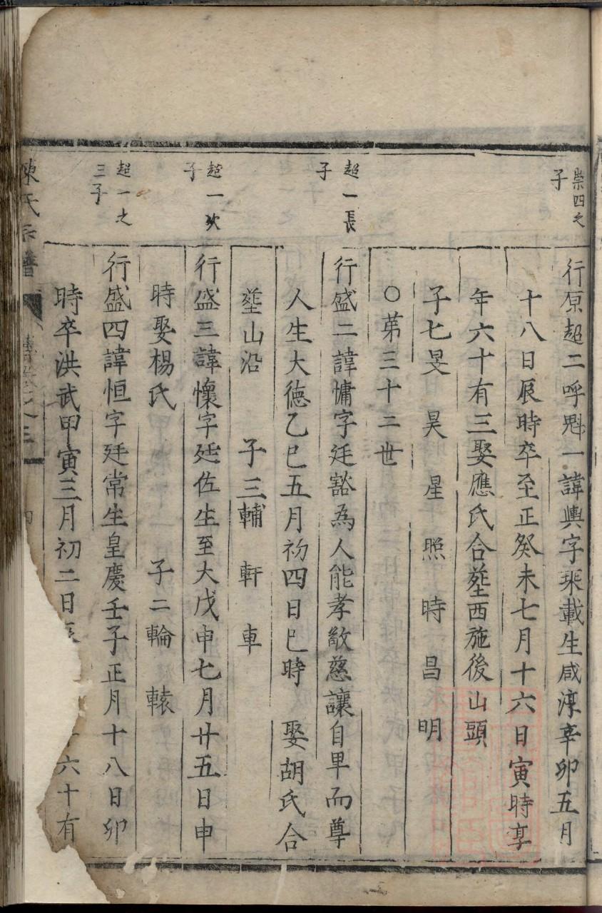 邓姓明星有哪些