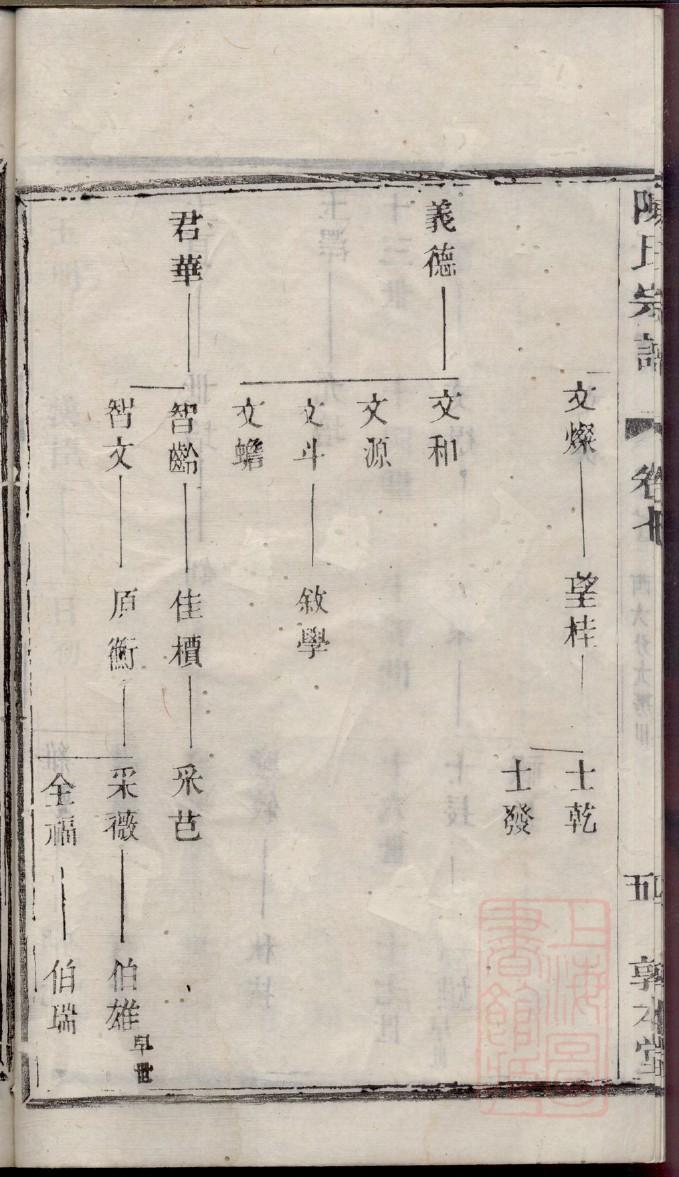 印氏的起源
