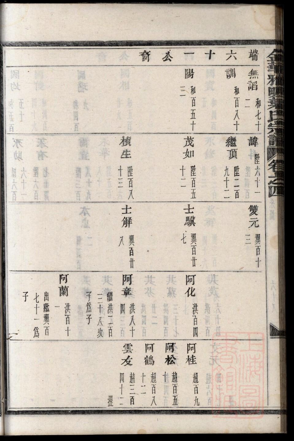 梁家族谱