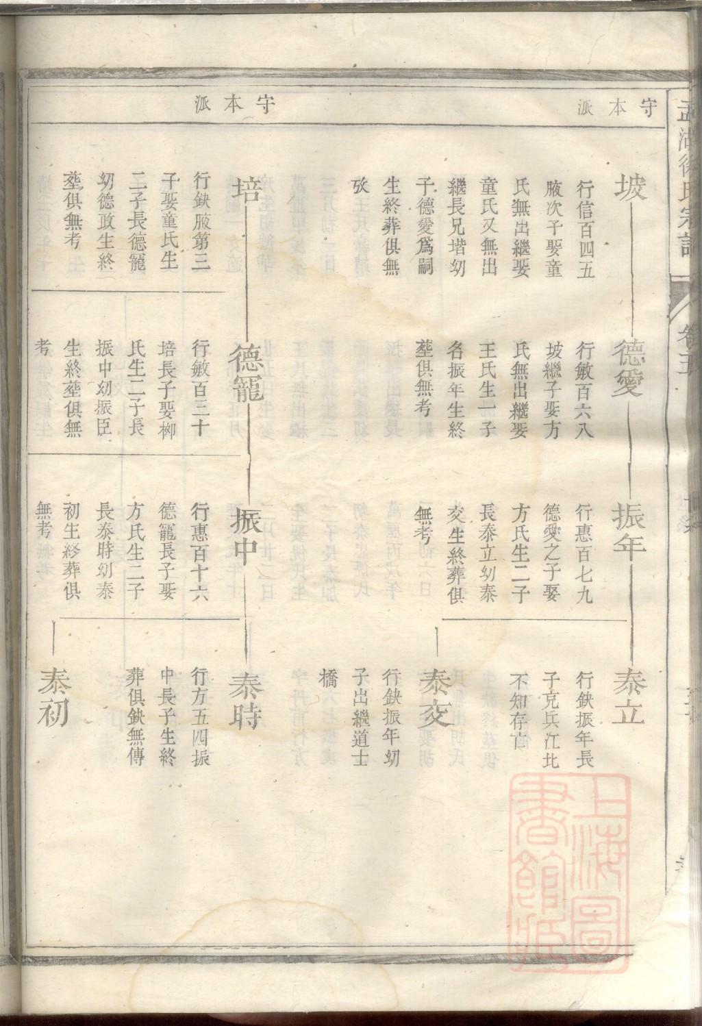 夏氏族谱吉林分支