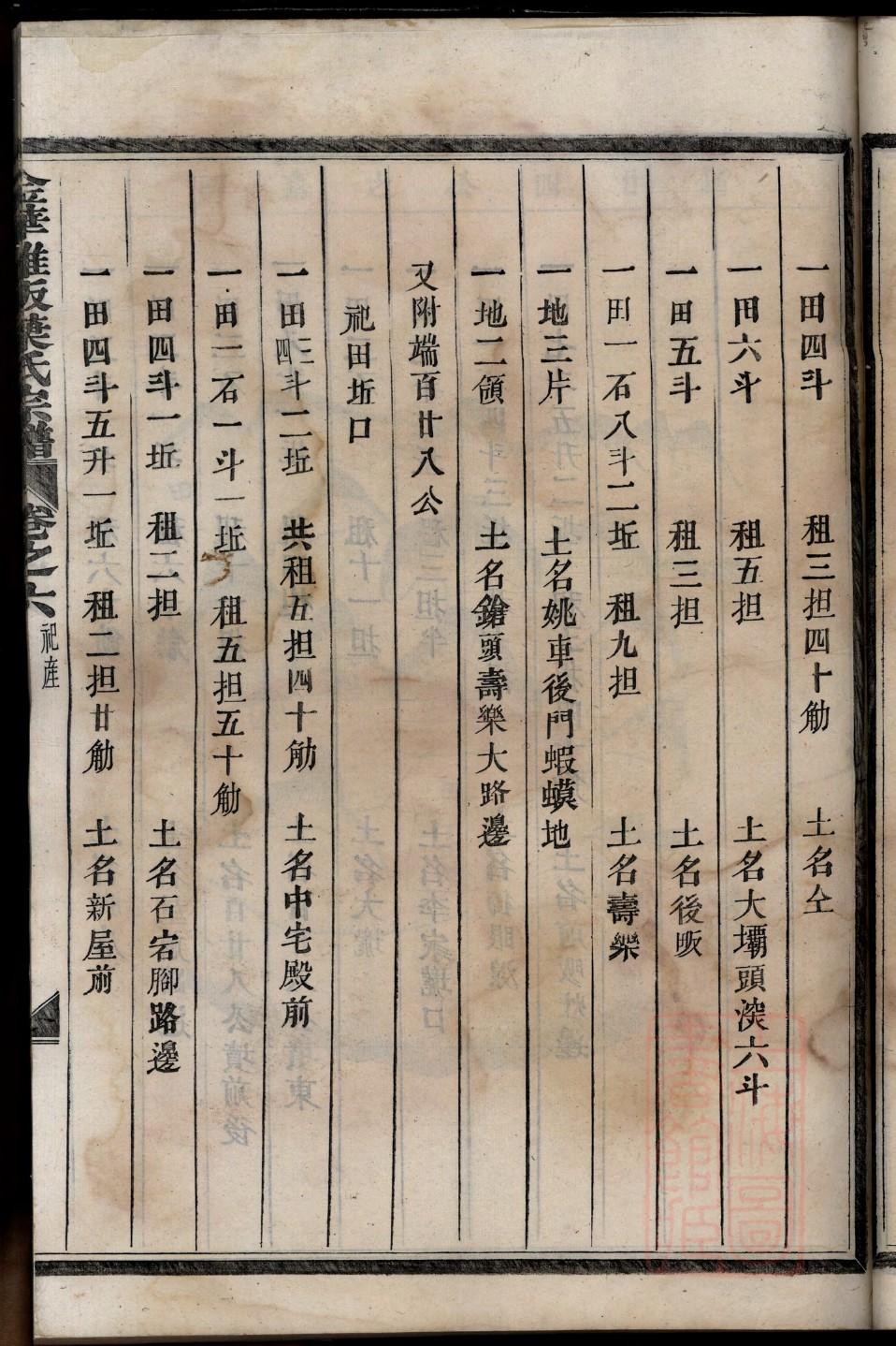 称氏家谱族谱在哪里看