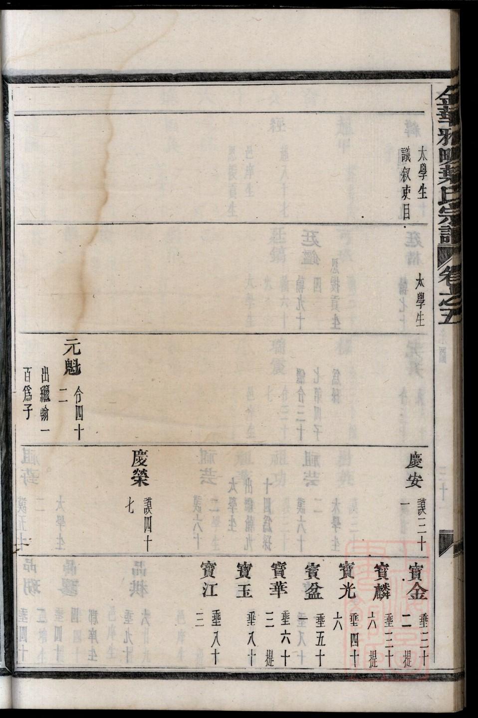 景家家谱查询