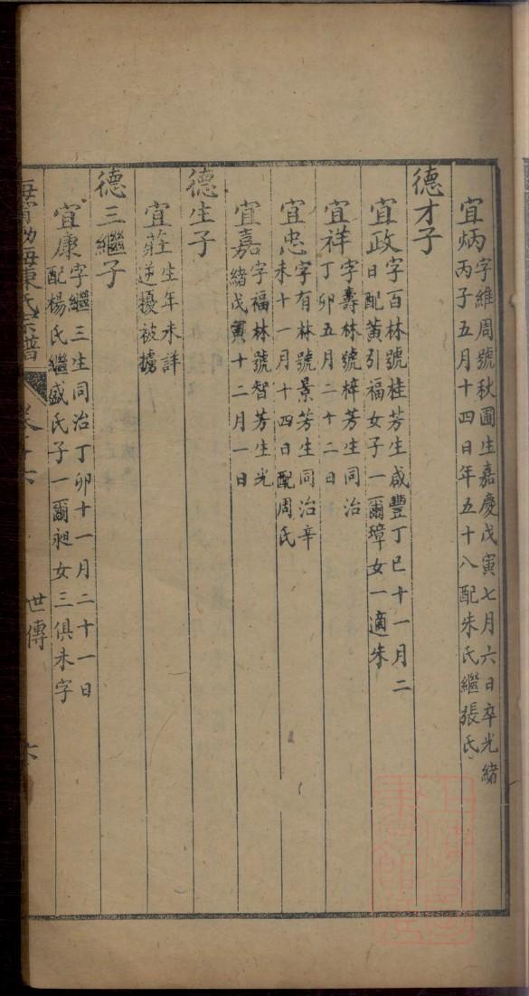 戚氏家谱查询