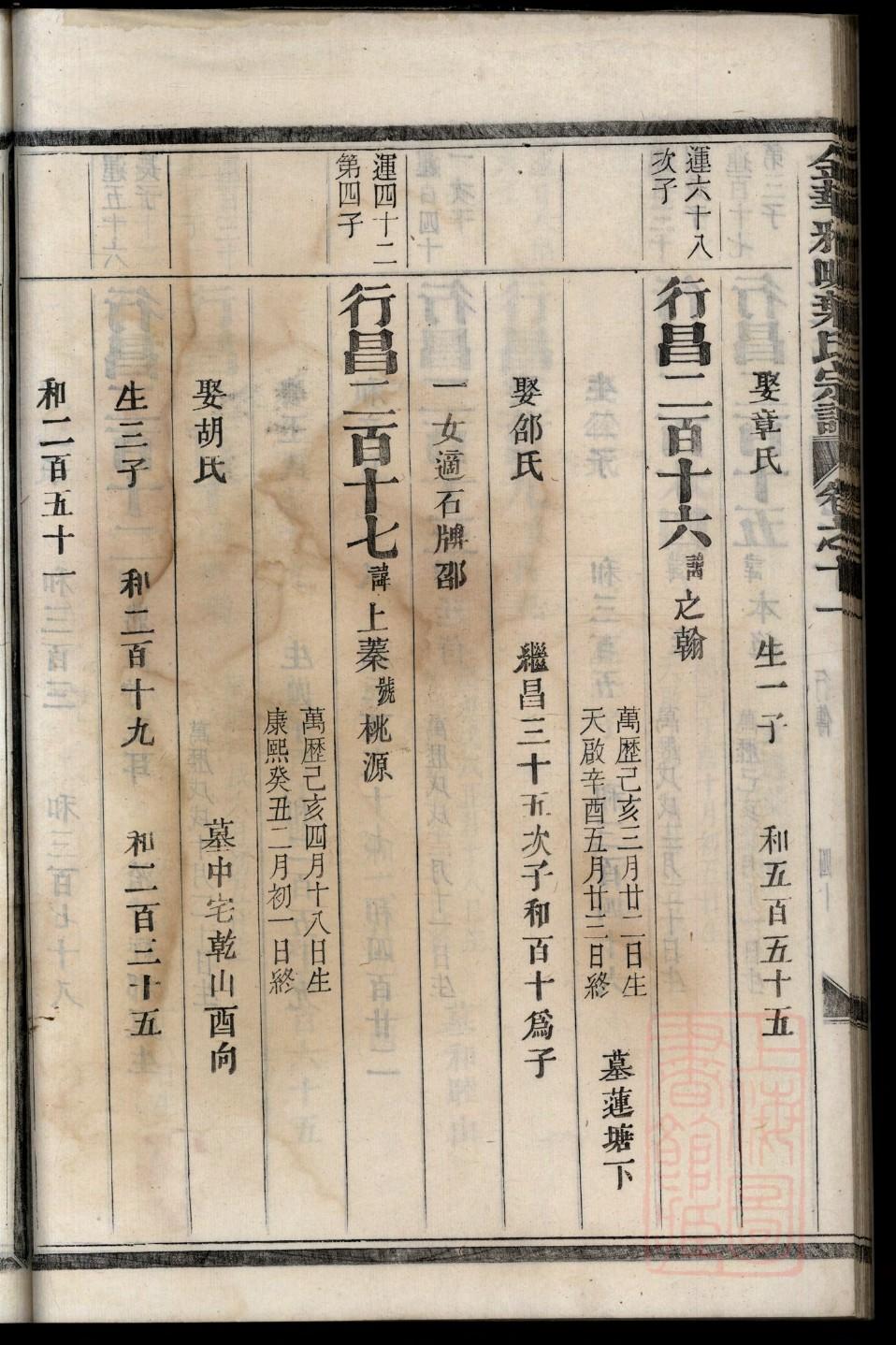 东氏族谱大全
