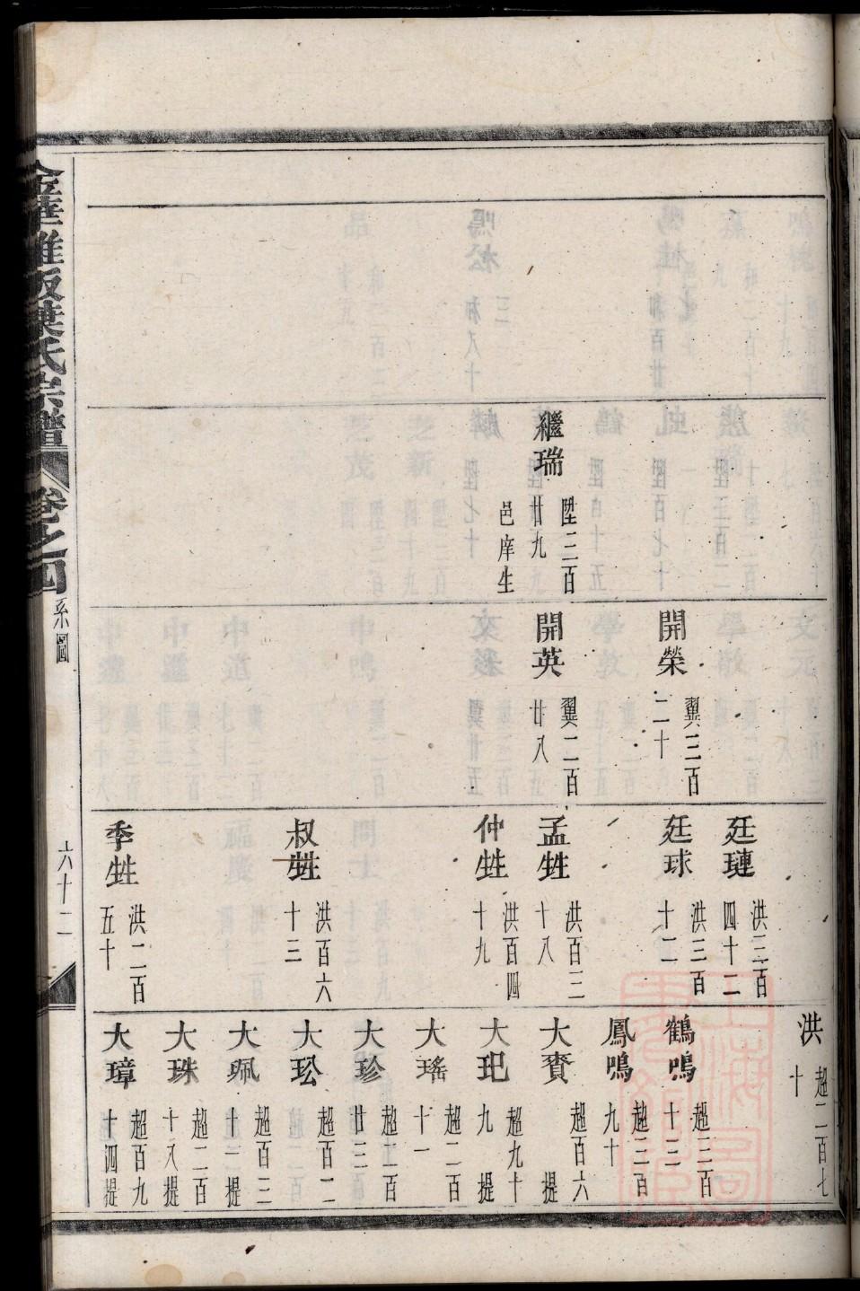 郗氏族谱购买价格