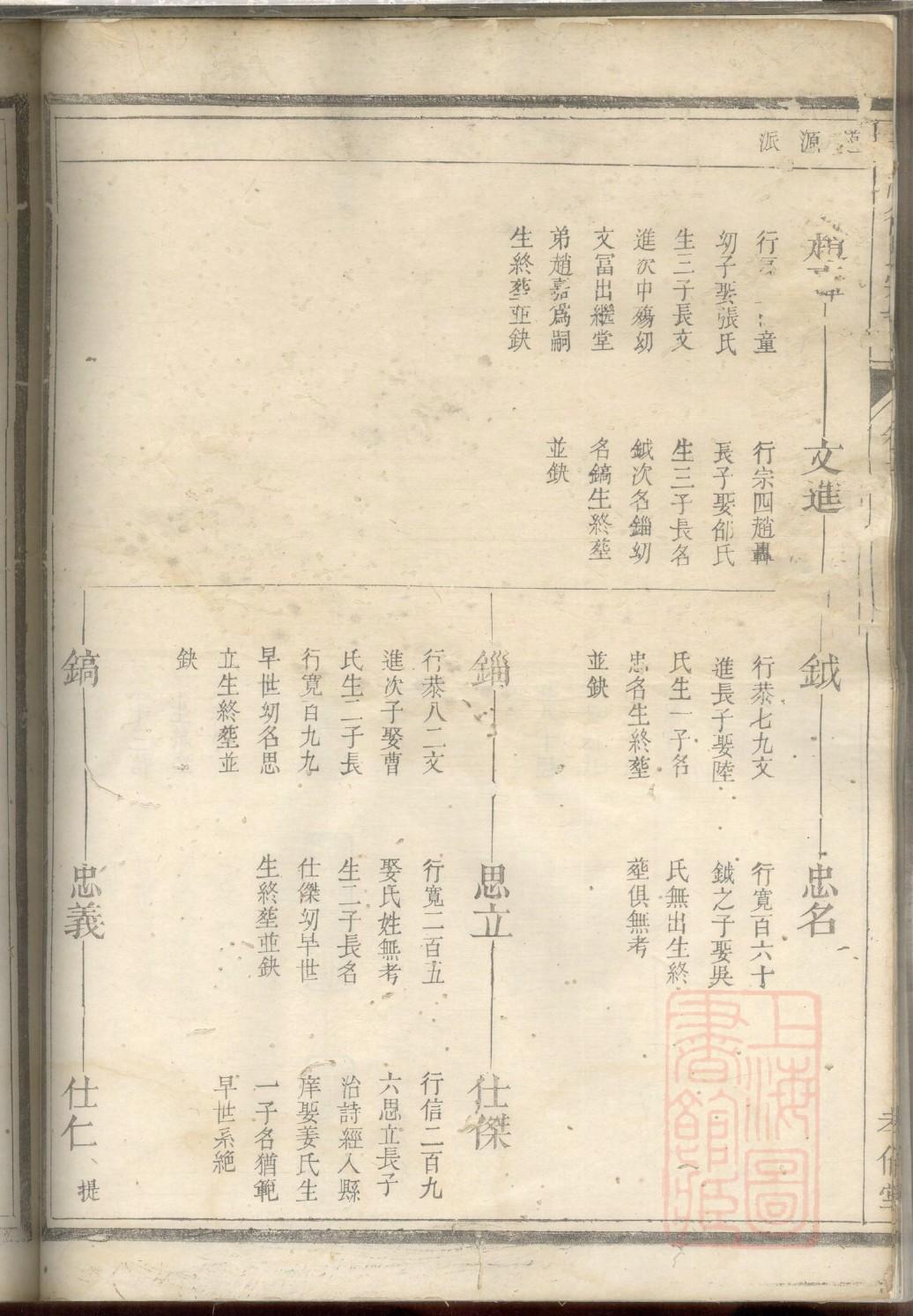 甘肃郑氏宗祠在哪里