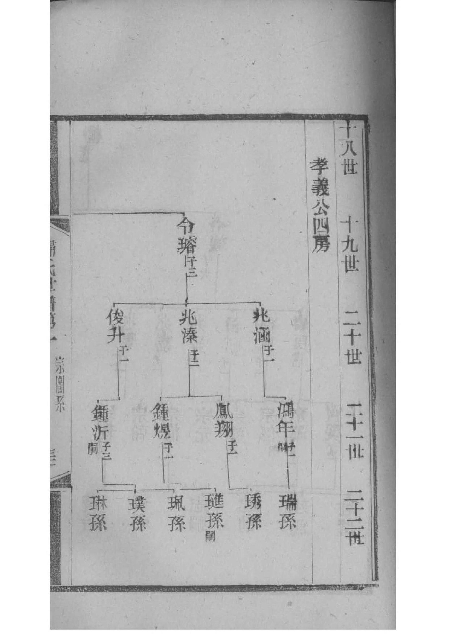 仲氏族谱大全