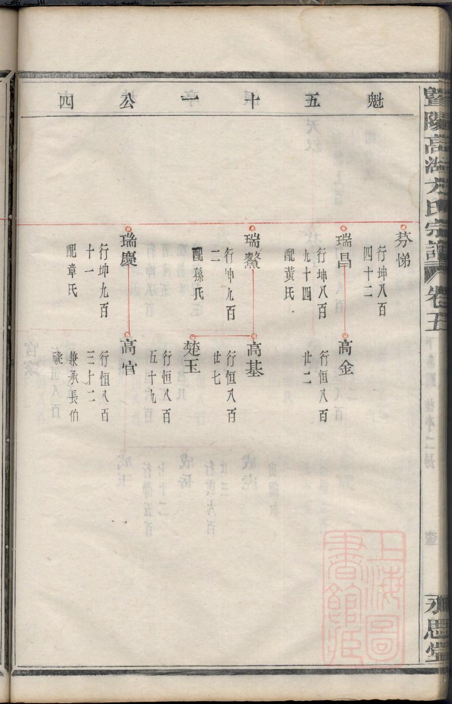 周姓家谱周恩来族谱