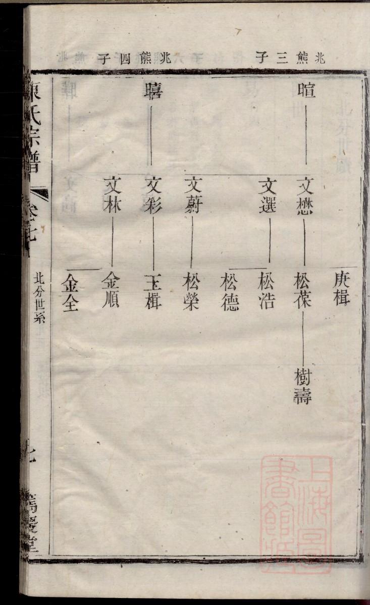 辛氏家训