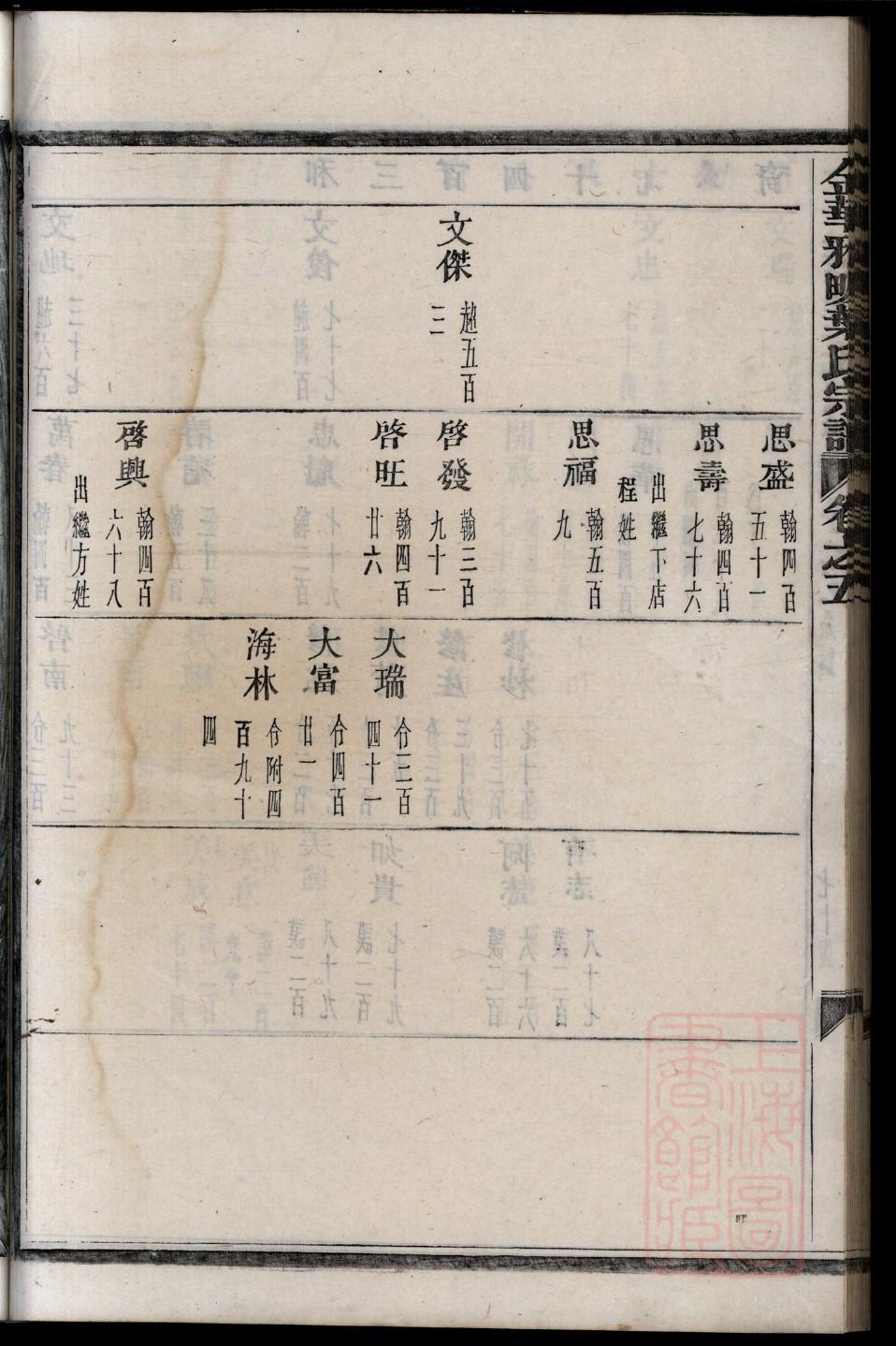 潘家家谱查询