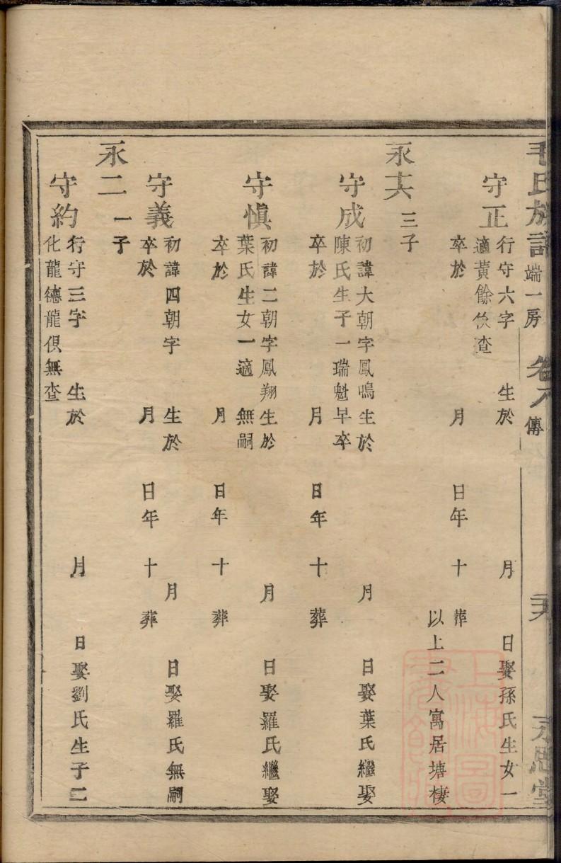 尹氏族谱河南分支