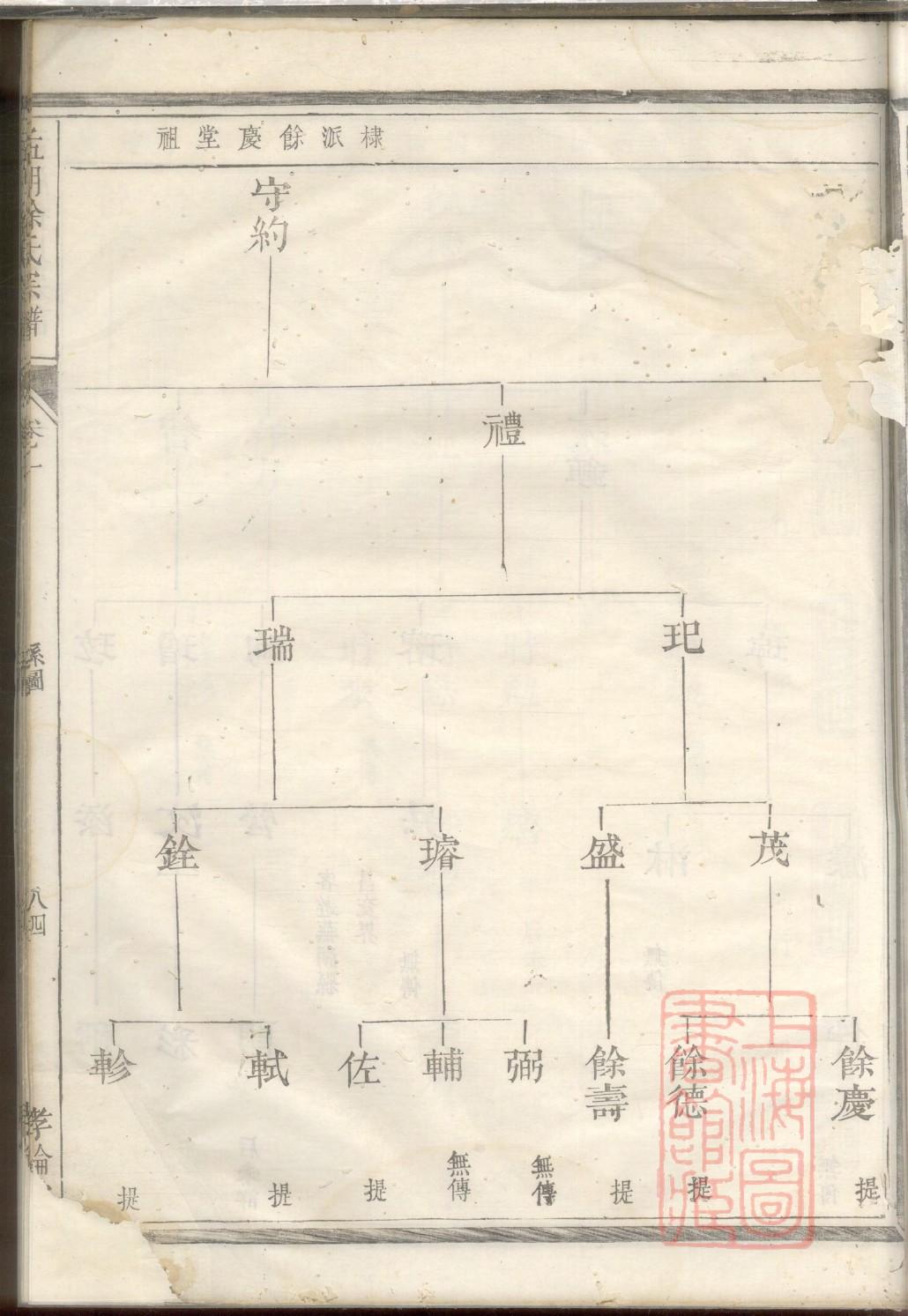 厉姓的姓氏排名