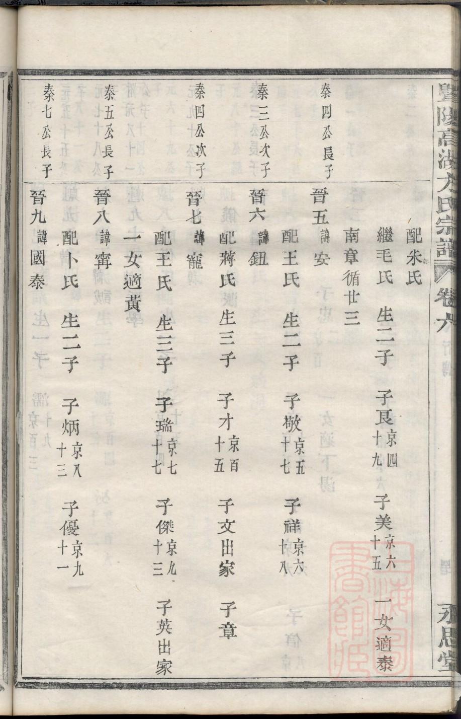 宁夏郑氏宗祠在哪里