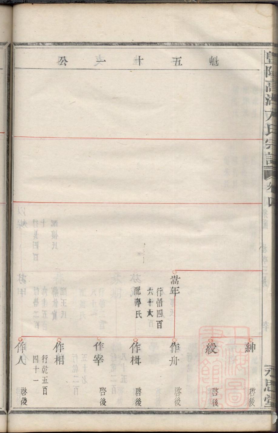 奕氏族谱书籍购买