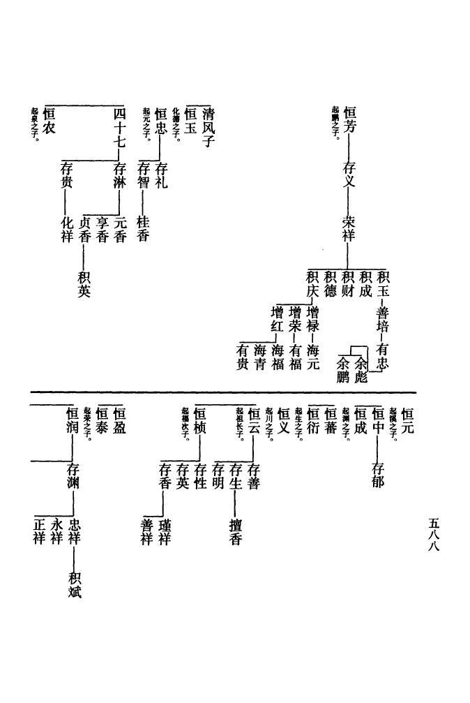 闳姓历史名人有哪些