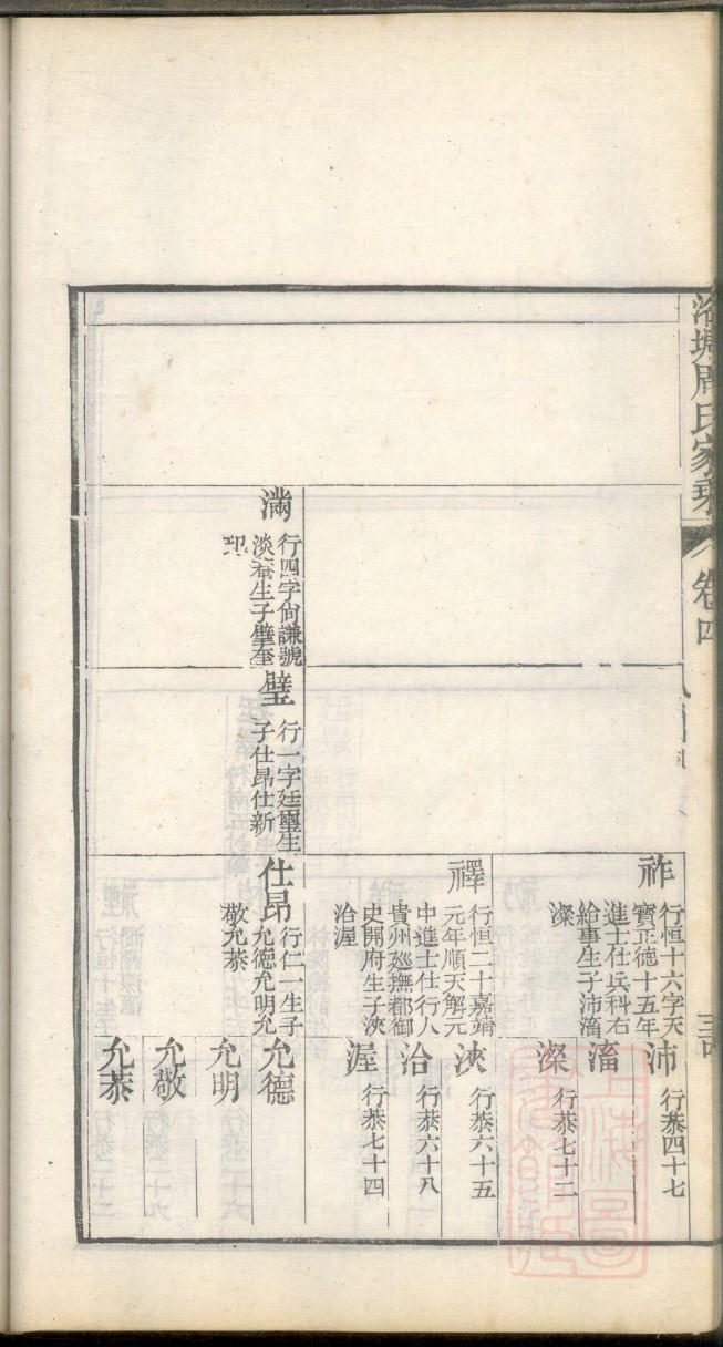 汪氏家谱字辈大全