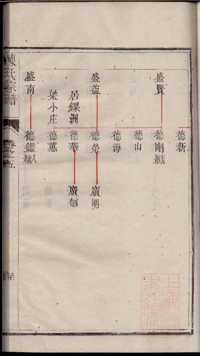 杨氏家谱查询