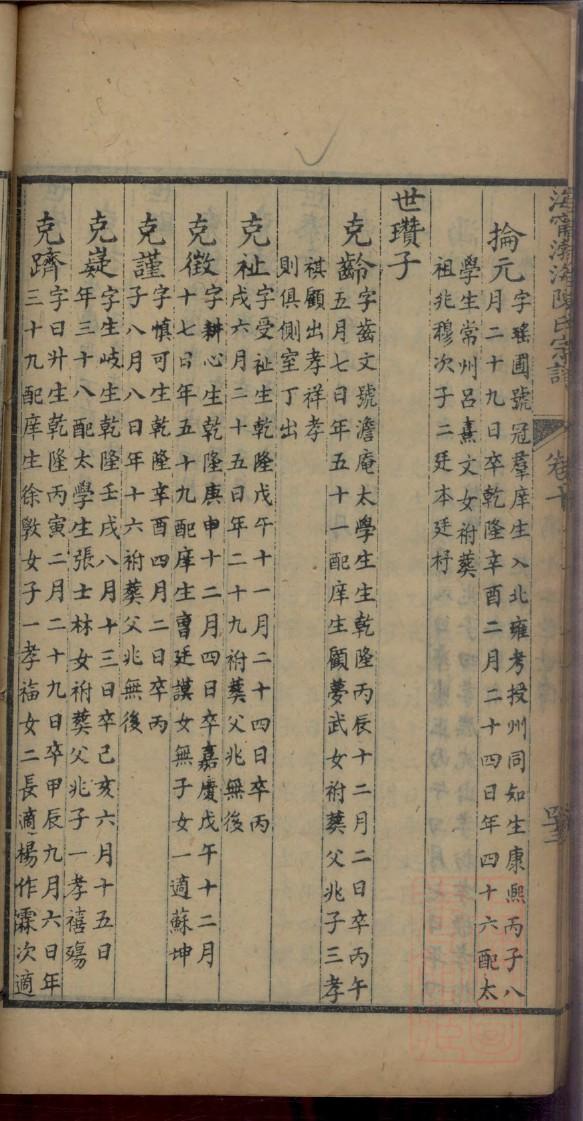 皮氏族谱图片
