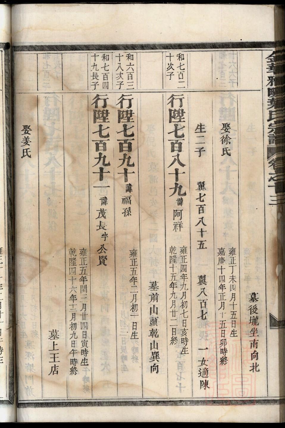 沙姓的来历