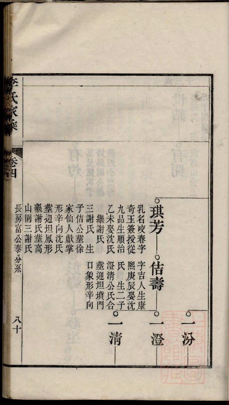 卞氏族谱字辈书