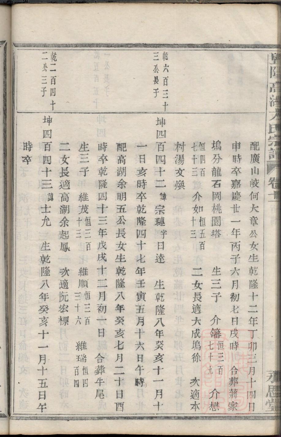 宁夏孟氏宗祠在哪里