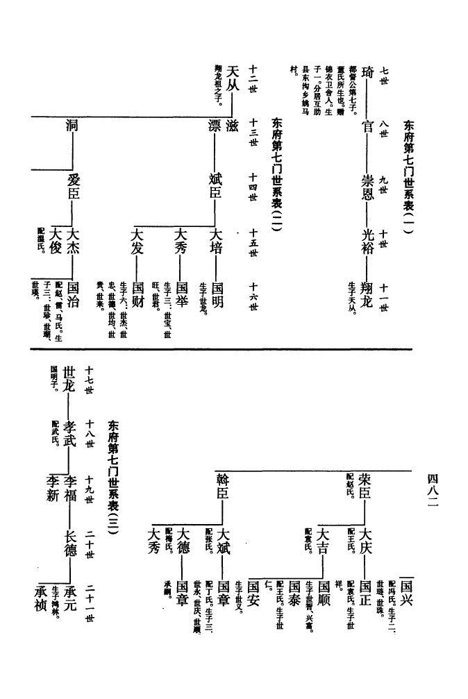 洪姓族谱