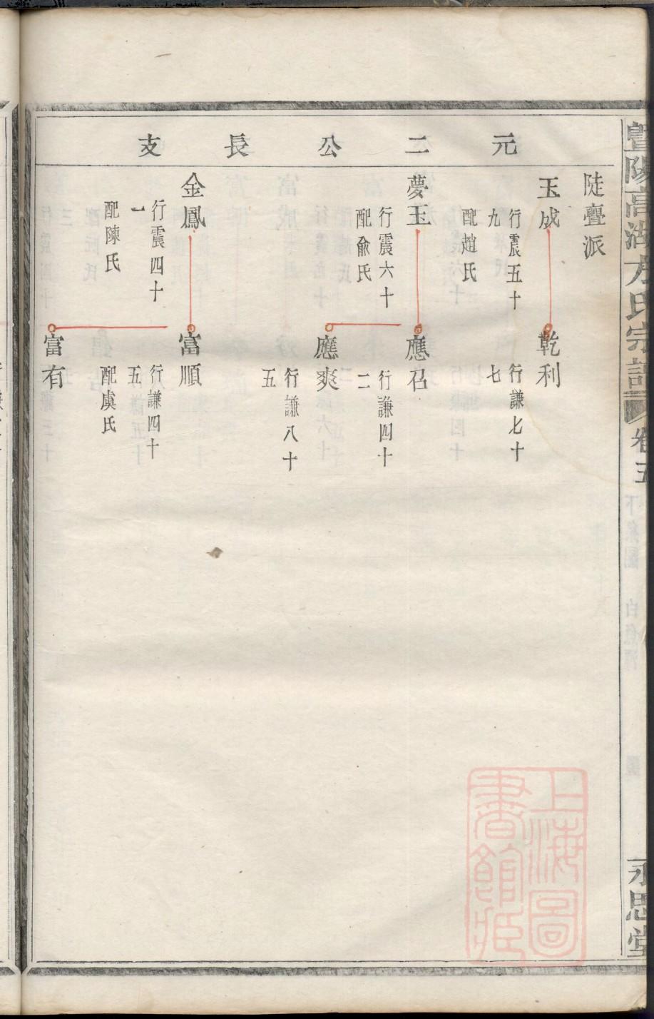 冉氏族谱辈分表