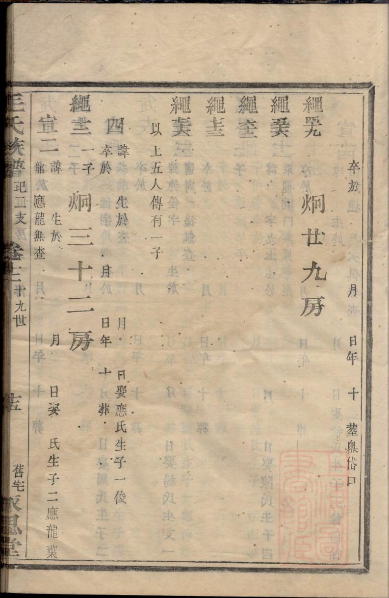 毛氏族谱天津分支
