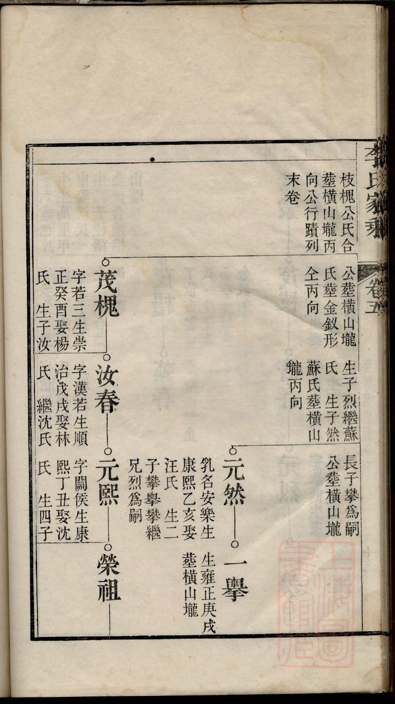 成家族谱