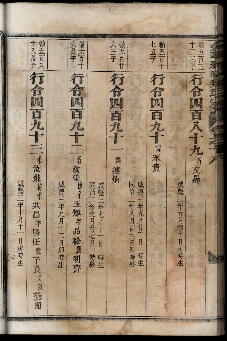 邹氏族谱河北分支