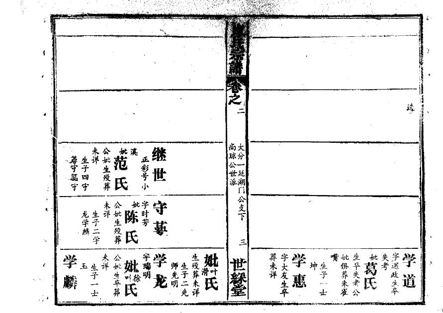 张氏族谱字辈姓张