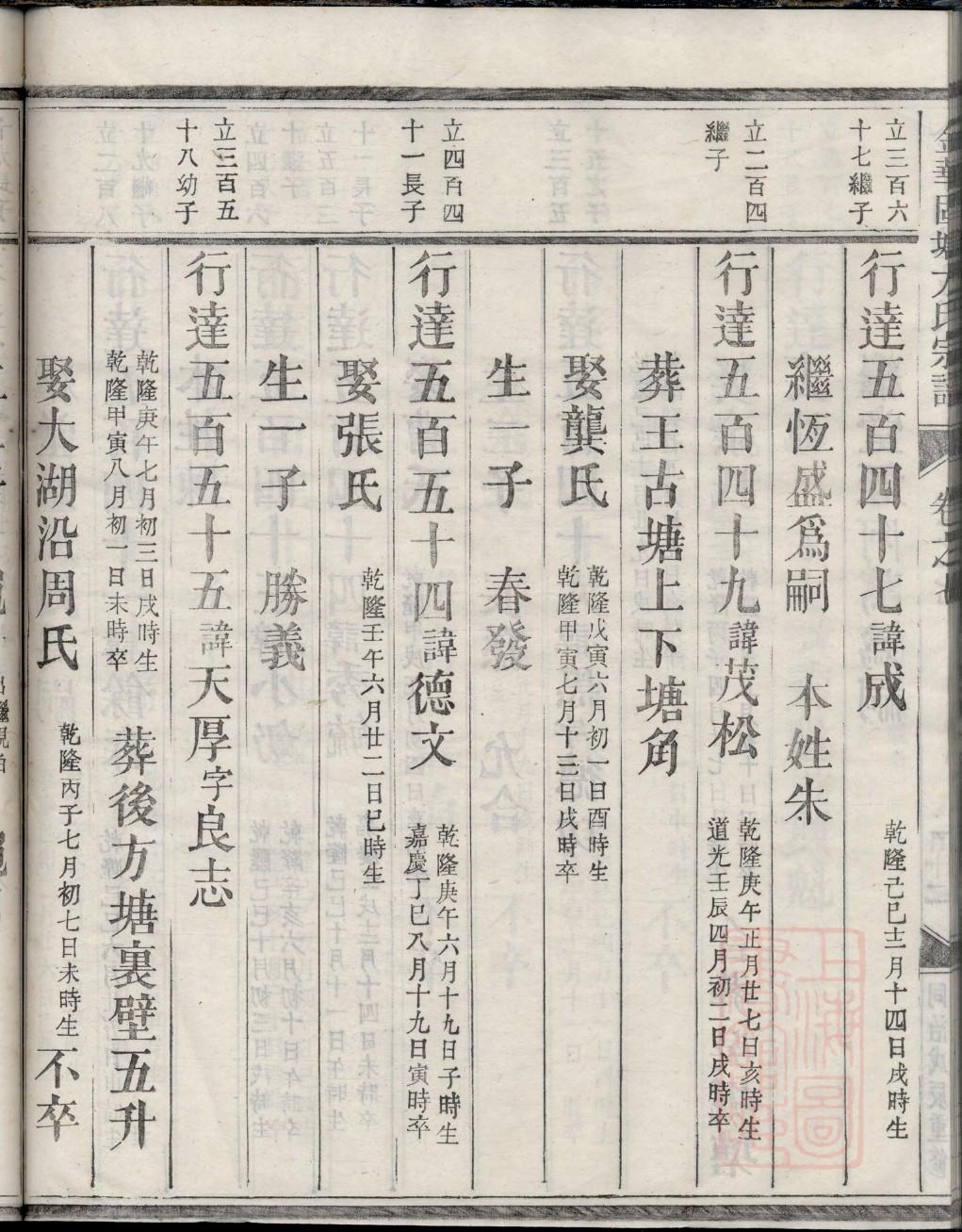 闵氏族谱字辈