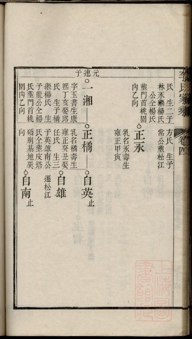 胡氏族谱浙江分支