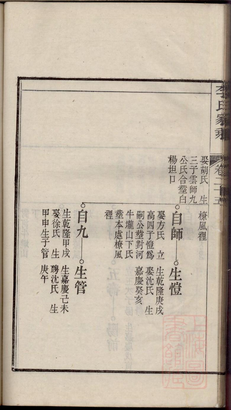 云氏族谱的收藏价值