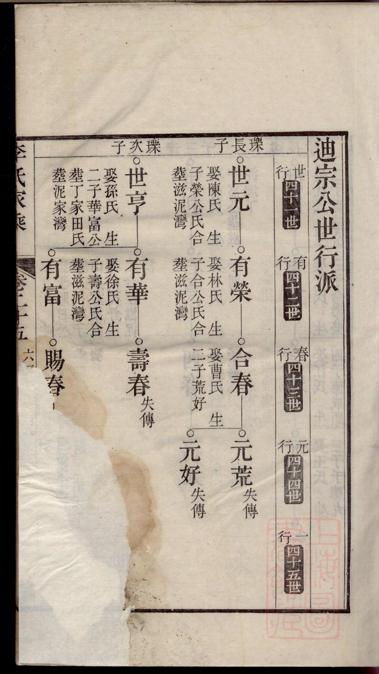 歧氏族谱大全