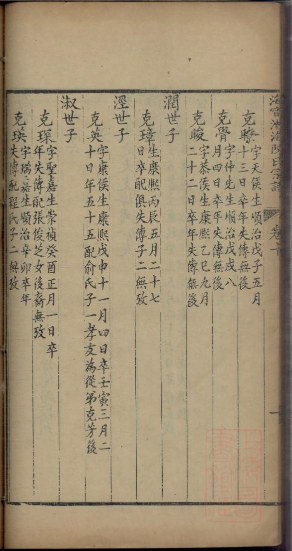 扶氏族谱字辈书