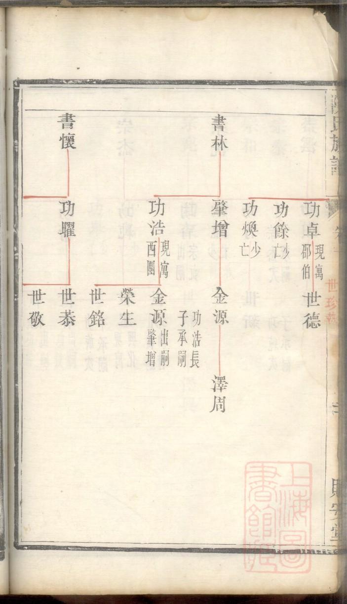 丛姓排辈顺序