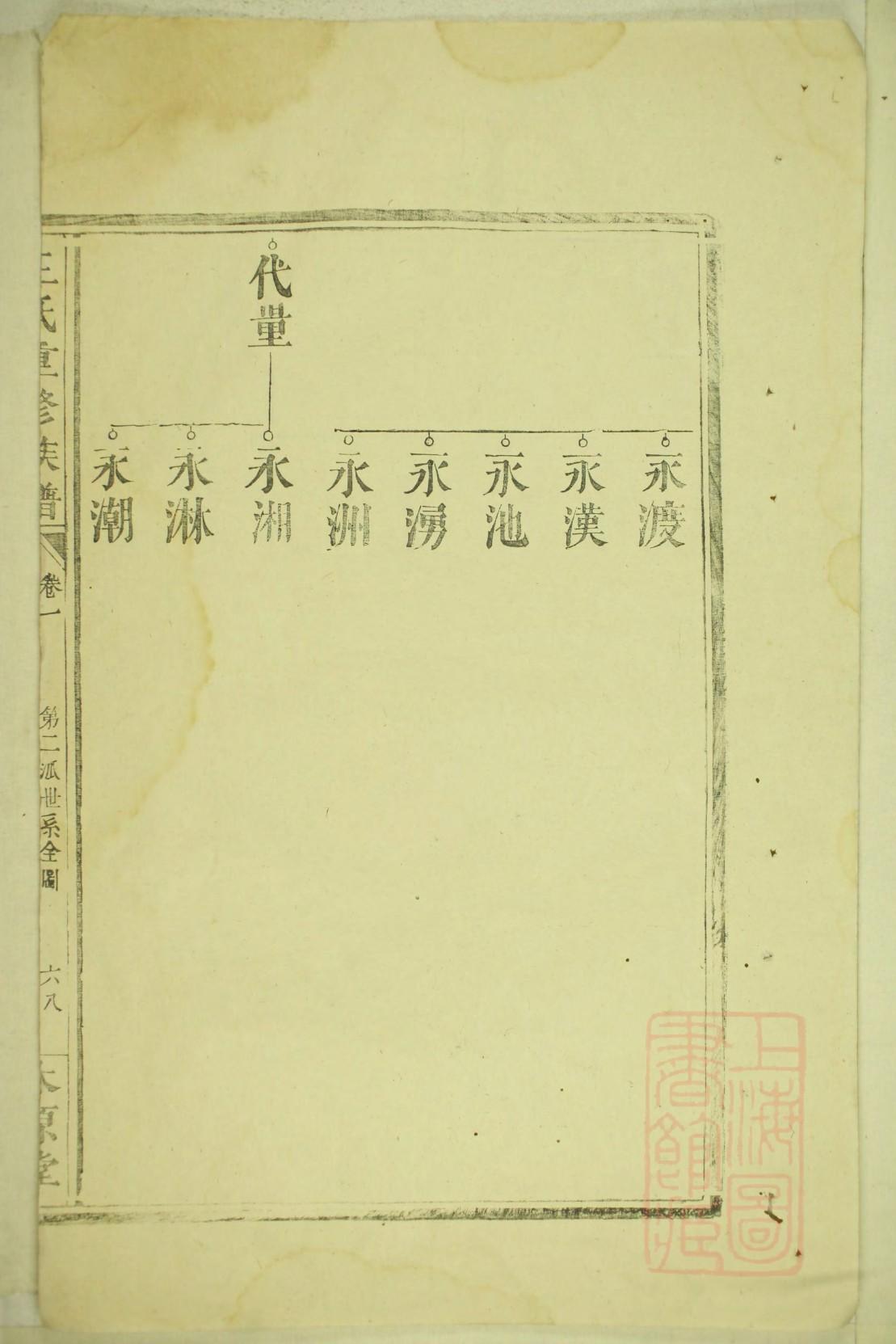 翟氏族谱序范本范文