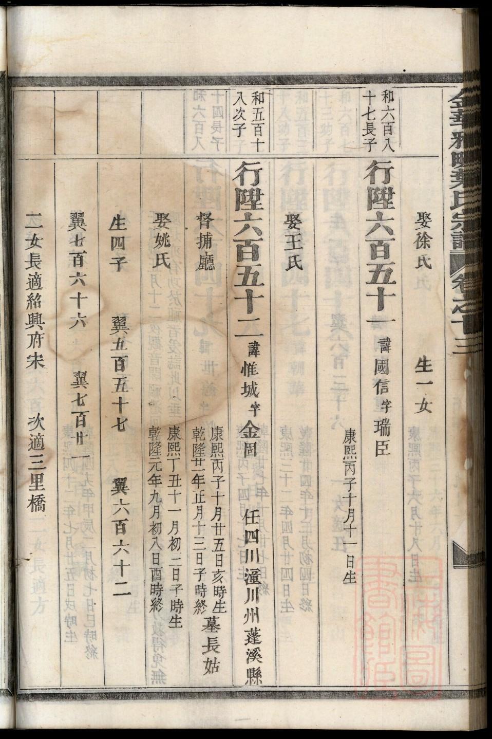 芮姓的姓氏排名