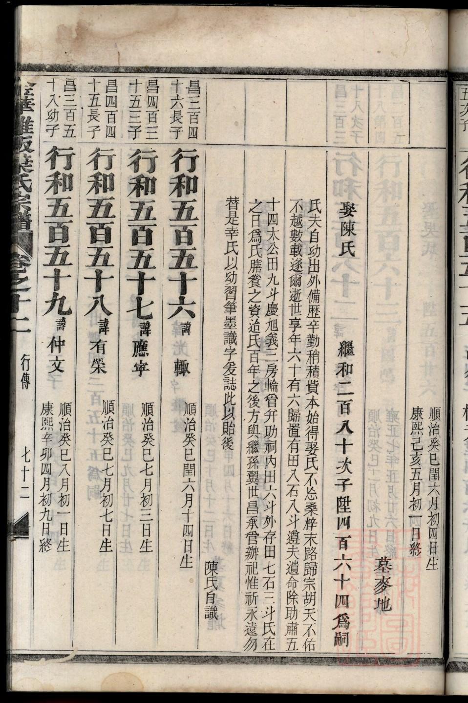 闵氏的起源
