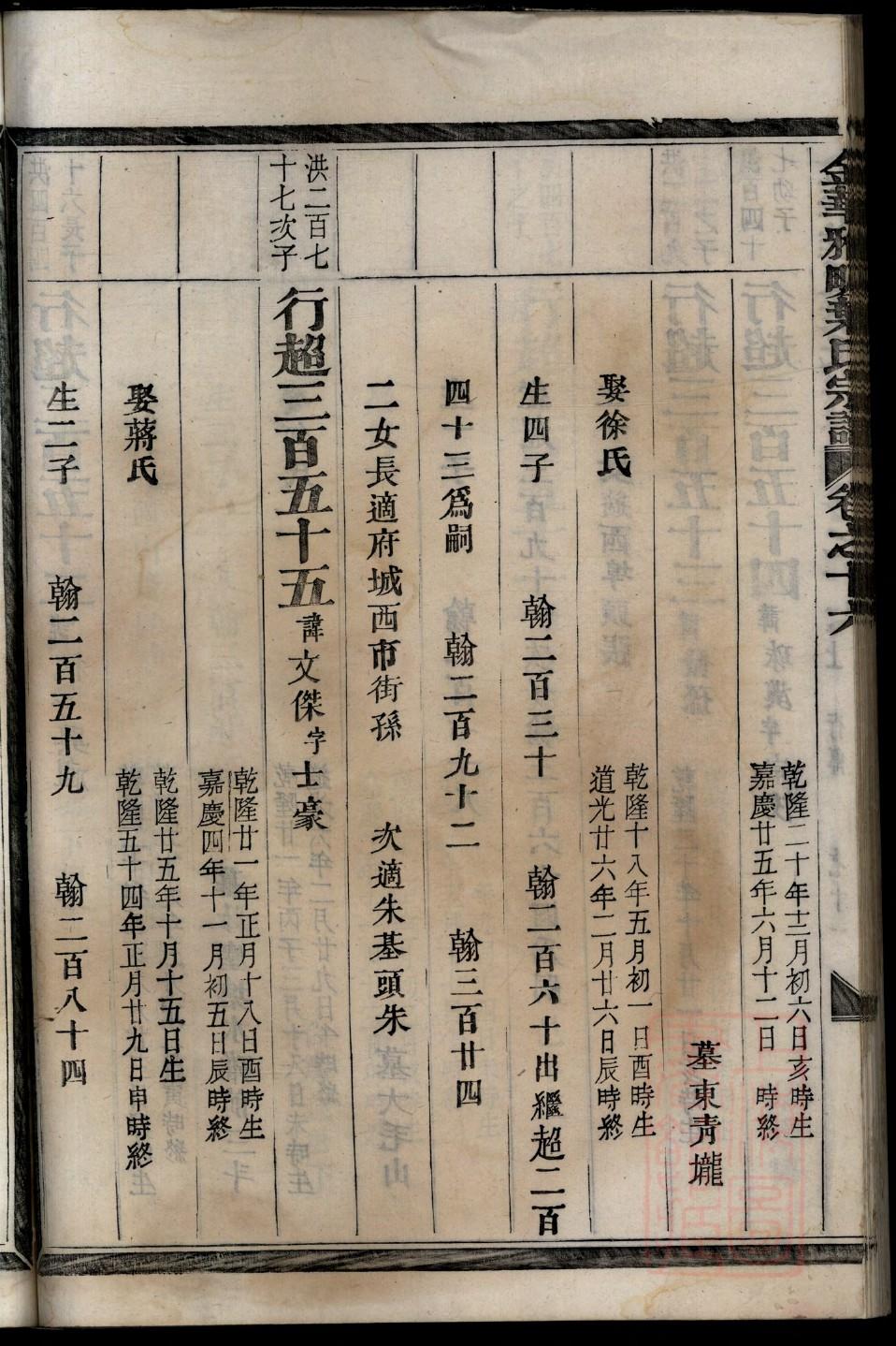 硕姓的来历