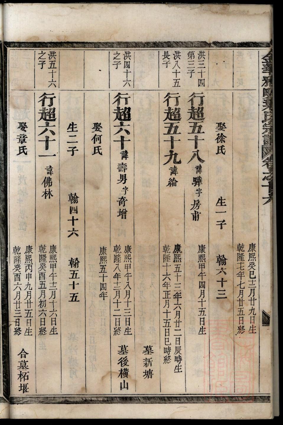 雍氏族谱的收藏价值
