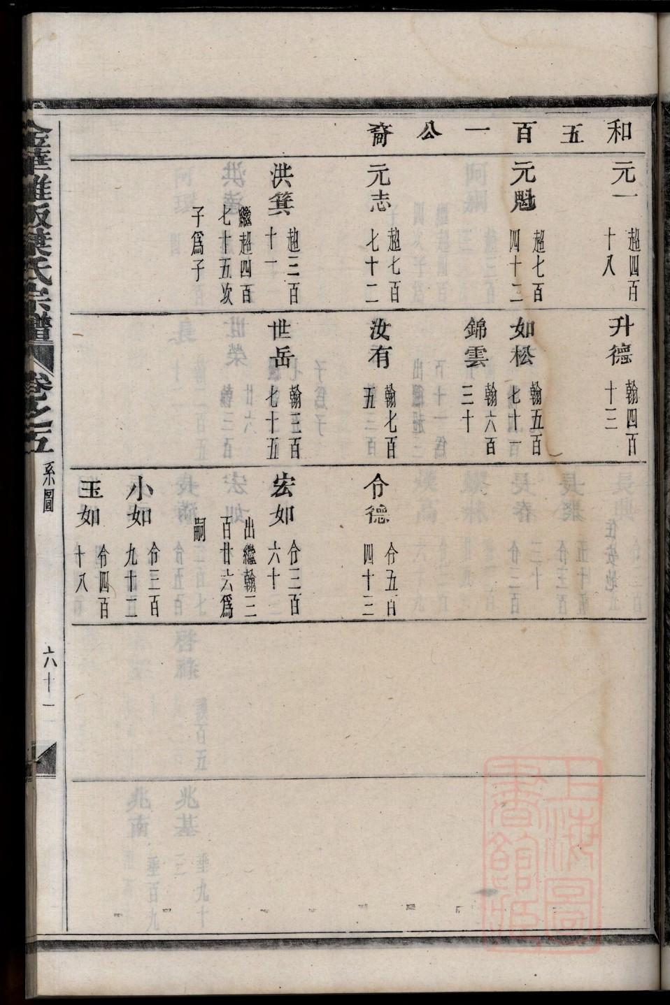 蓬氏家谱族谱在哪里看