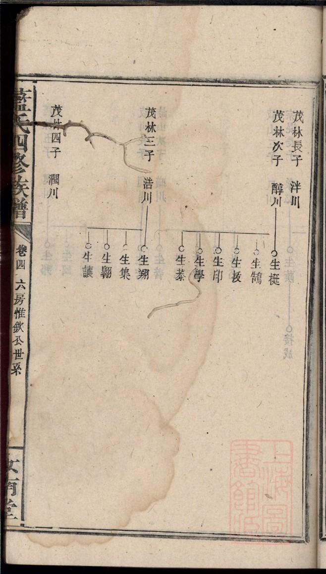 陆氏族谱福建分支
