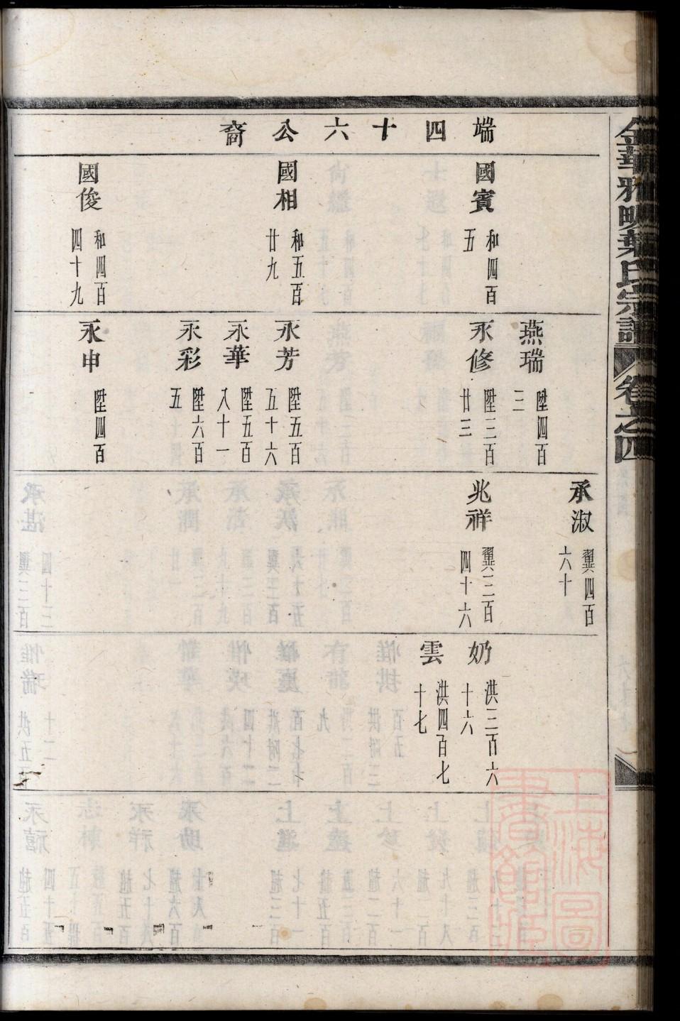 嵇氏族谱十六字家训